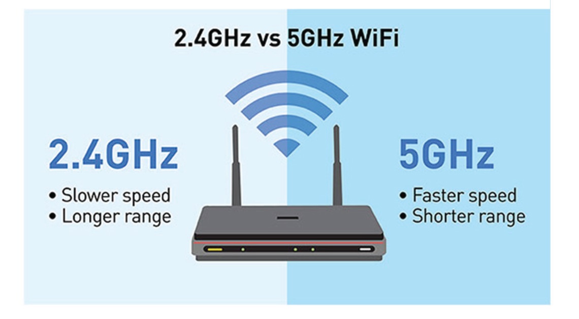 So sánh băng tầng 2.4 Ghz và 5 Ghz