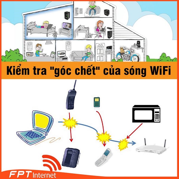 Lắp Đặt WiFi FPT Quận Ninh Kiều