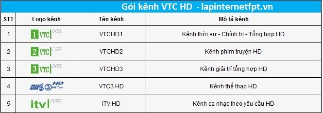 gói kênh VTC trên truyền hình