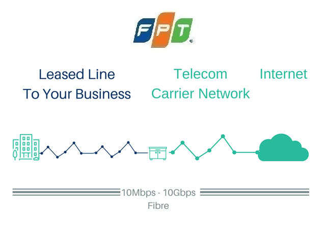 leased line fpt
