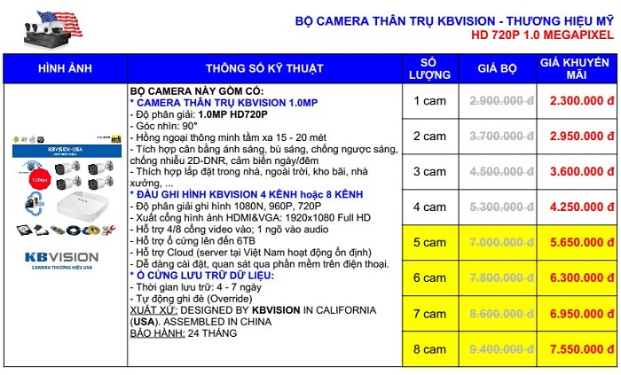 Báo giá lắp đặt camera ở tại huyện Tuy Phong