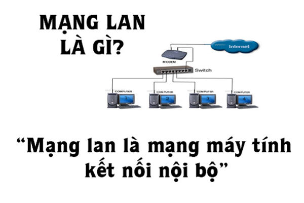 Mạng nội bộ - Mạng LAN là Gì ?