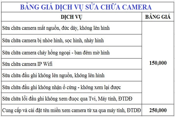 Bảng báo giá dịch vụ sửa chữa camera ở Hồ Chí Minh