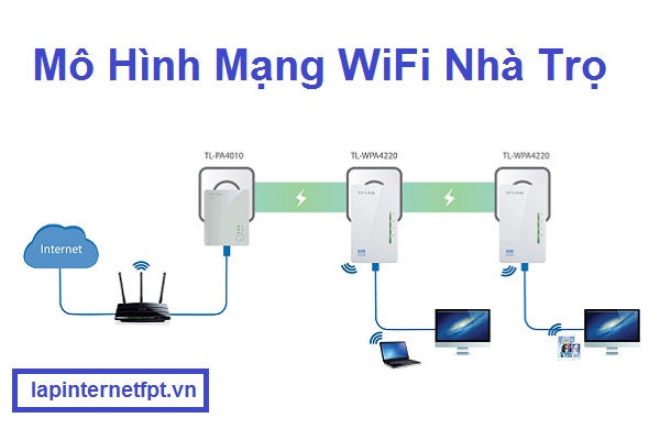 Mô hình mạng wifi nào thích hợp cho nhà trọ