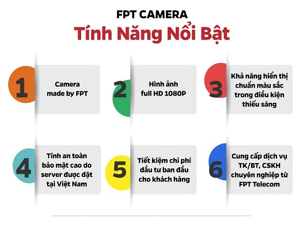 Lợi ích khi đặt mua camera ở cửa hàng của Fpt