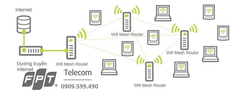 Giải pháp wifi cho nhà 3 tầng ( 70 - 99 M2) sử dụng hiệu quả